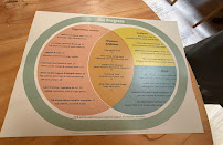 The Progress Menu Photo 5