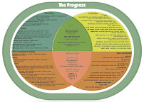 The Progress Menu Photo 2