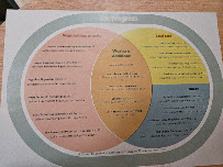 The Progress Menu Photo 3